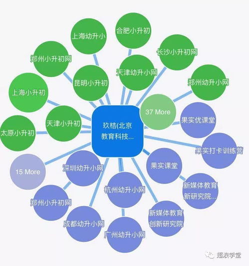 關(guān)于教育培訓(xùn)產(chǎn)品營(yíng)銷場(chǎng)景之新媒體